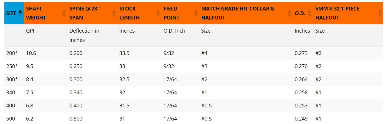 Easton Archery 5.0 Arrows