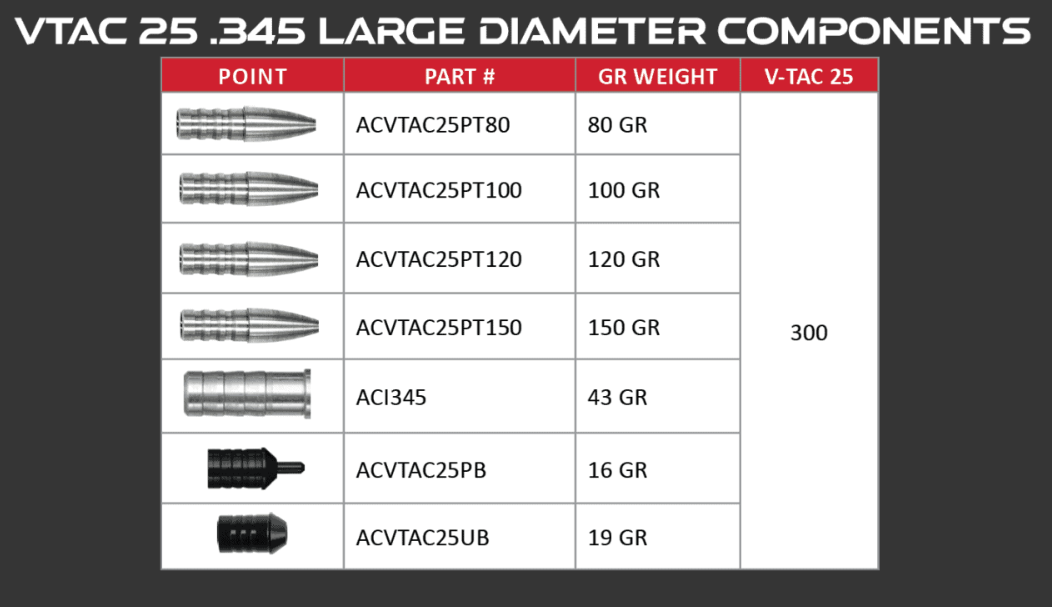 Victory Pin Nock Bushing