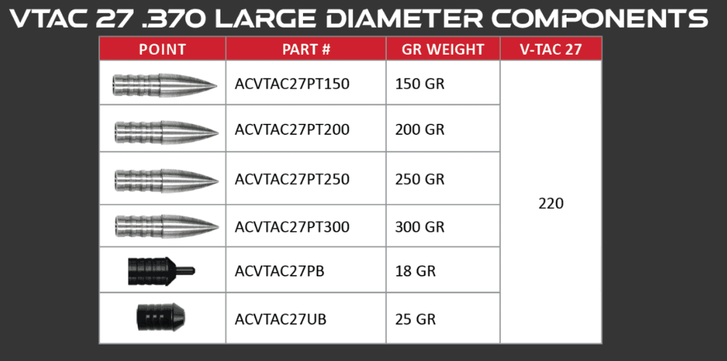 Victory Pin Nock Bushing