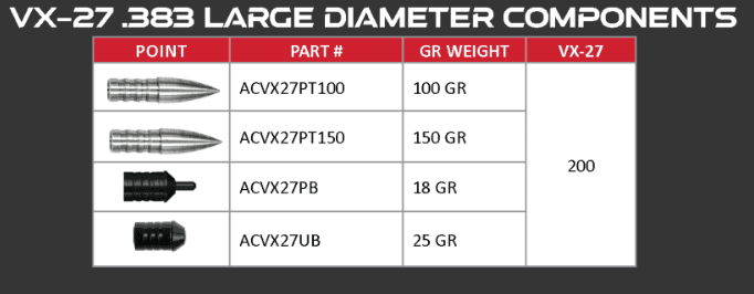 Victory Pin Nock Bushing