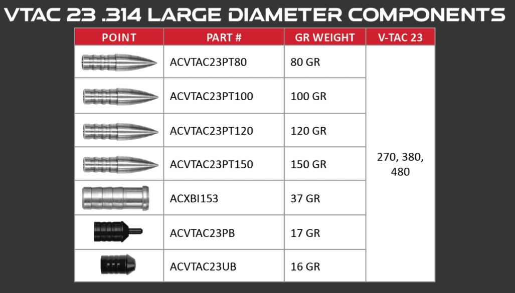 Victory Glue-in Target Points