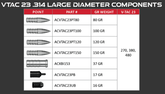 Victory Glue-in Target Points